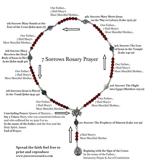 Rosary Of The Seven Sorrows Printable